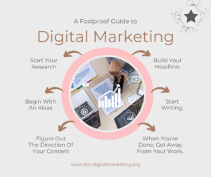 digital marketing guide